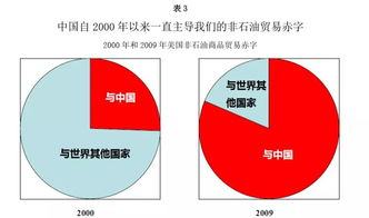 美國對華貿易政策為什么這么強硬