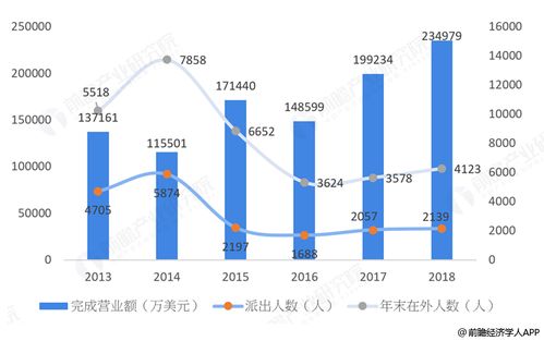 2019中俄經(jīng)濟貿(mào)易合作現(xiàn)狀,貿(mào)易 能源方面 前瞻經(jīng)濟學人app
